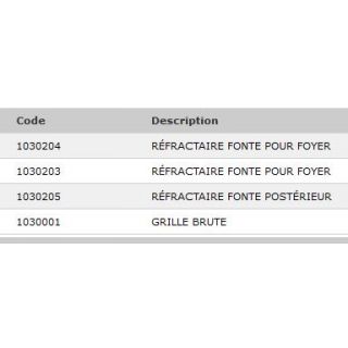 Réfractaires fonte pour foyer ROSA 4.0 - LA NORDICA