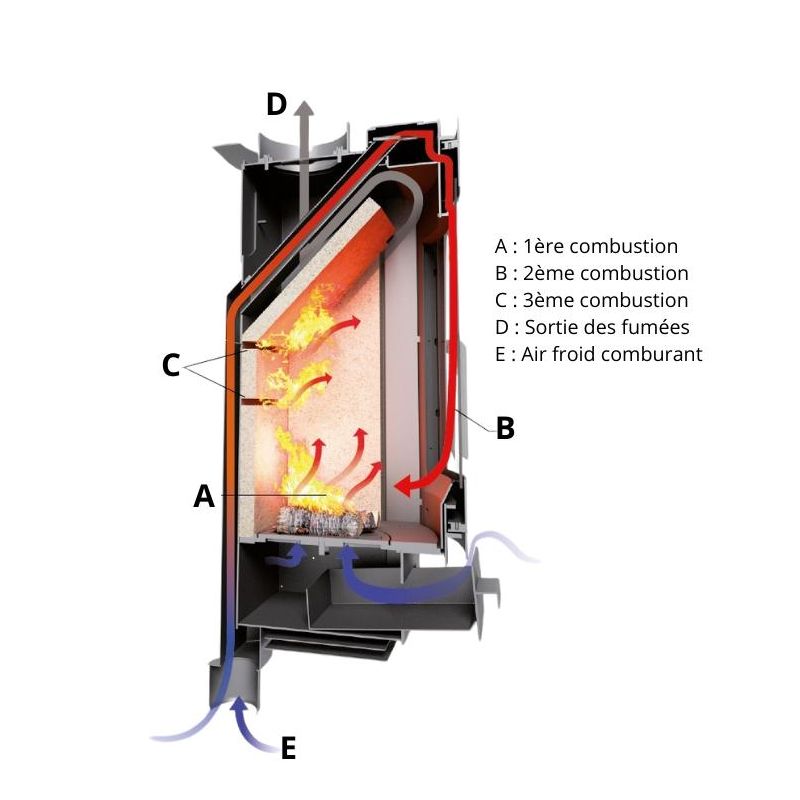Poêle a bois ventilé étanche EVACALOR Livia Ventilata 8 kW — free download