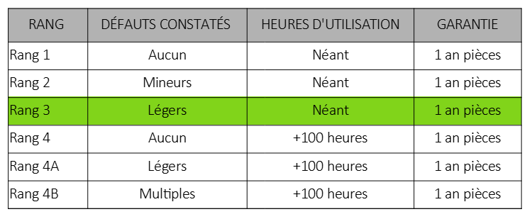 Tableau recondtionné