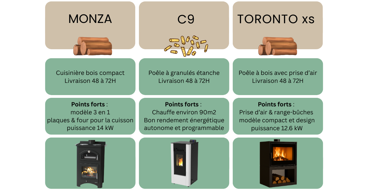 tableau 3 produits pharse