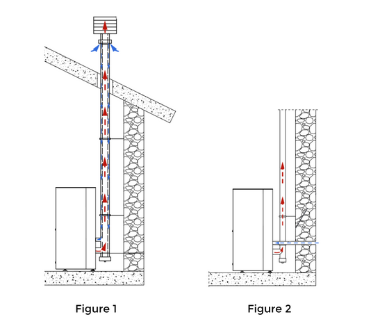 Schéma conduits