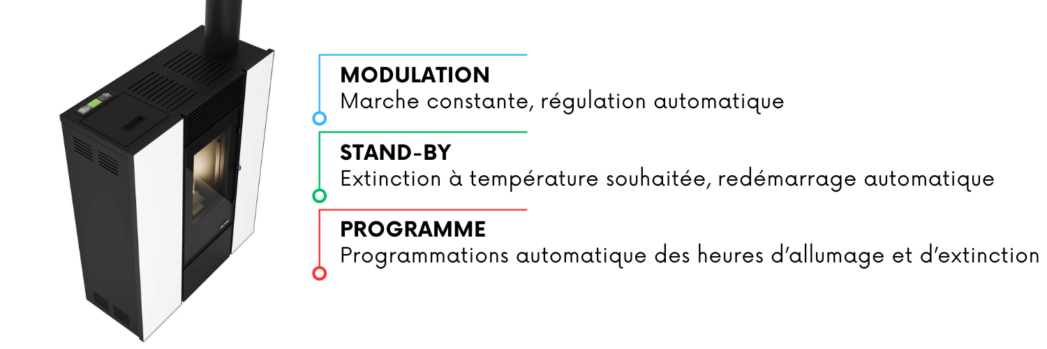 comment programmer son poêle à granulés