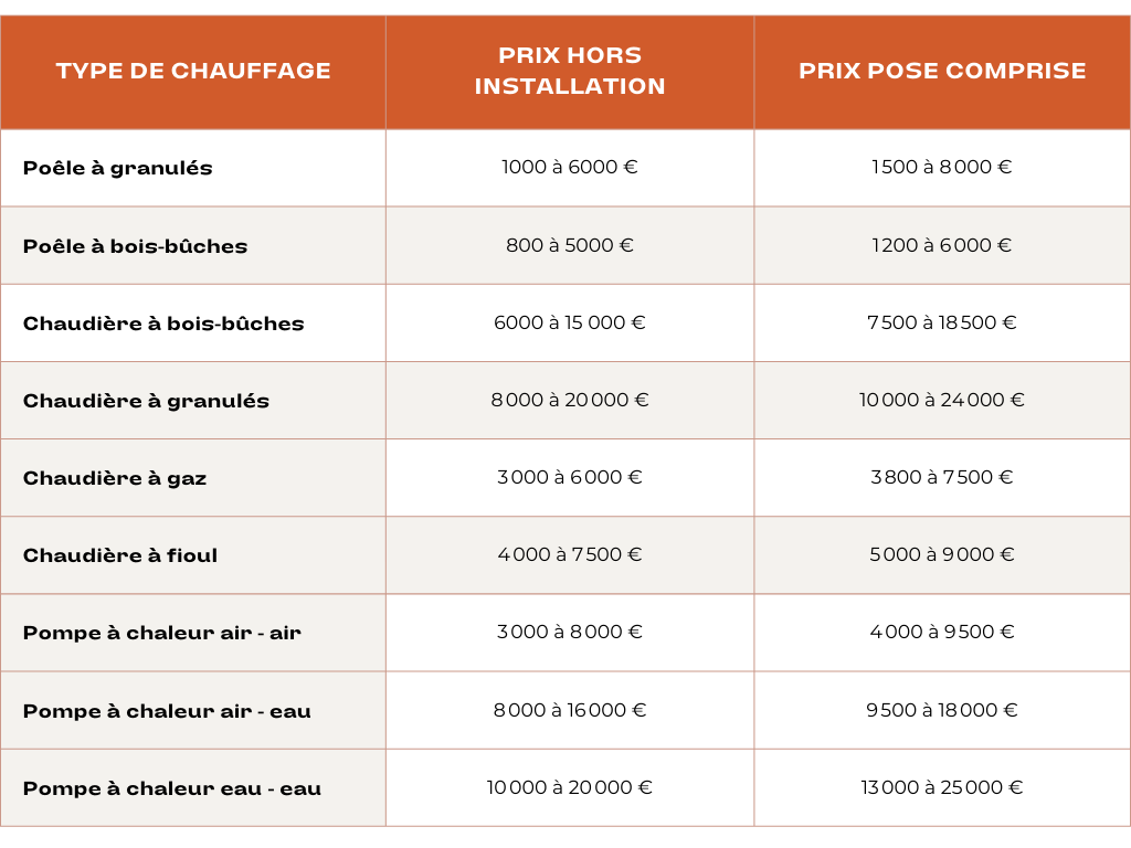 tableau prix