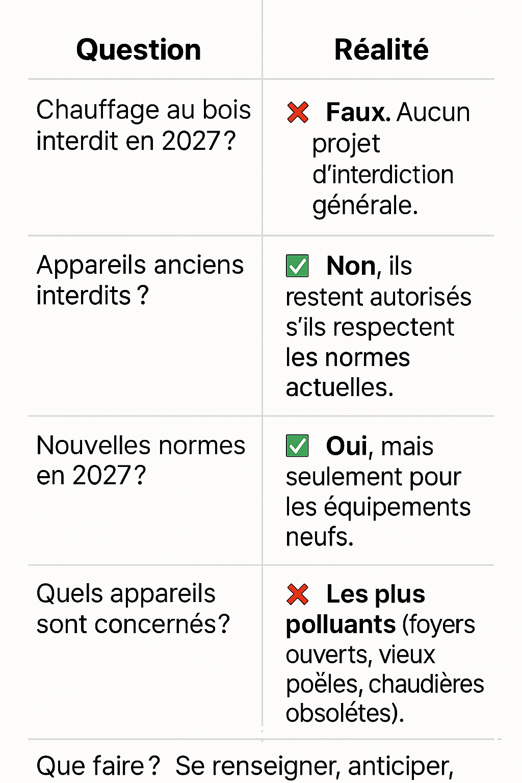 tableau question-réalité