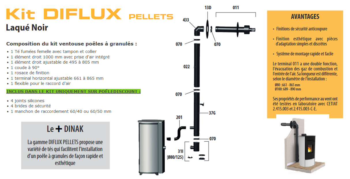 Schéma technique du KIT VENTOUSE dinak