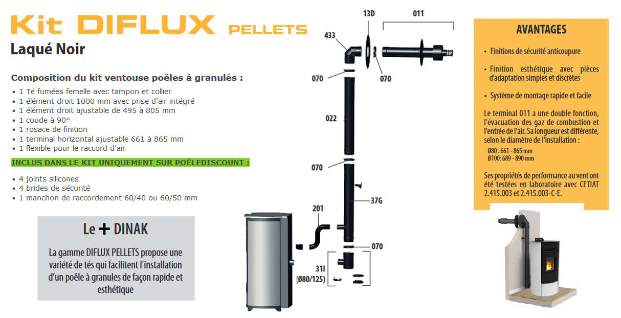 Kit ventouse horizontal sortie en façade Dinak