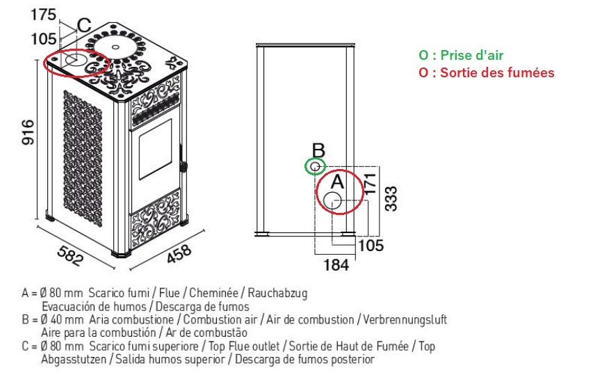 Schéma technique - LUCILLA