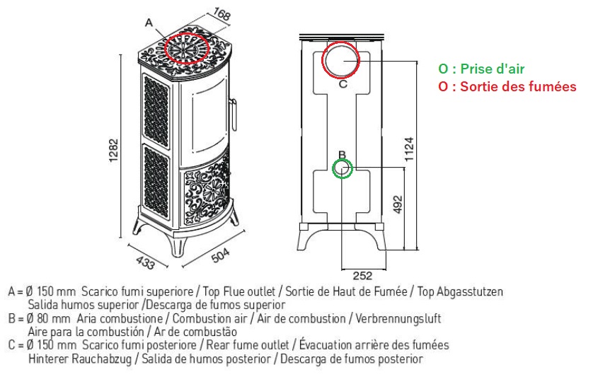 Schéma technique - ALBERTA