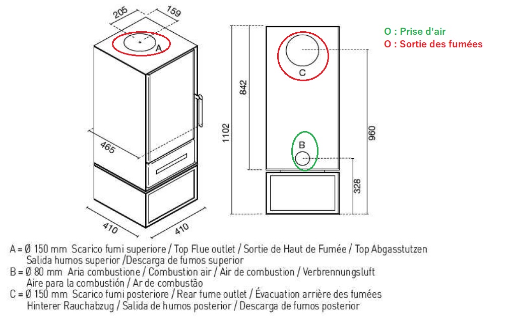 Schéma technique - ARIANNA
