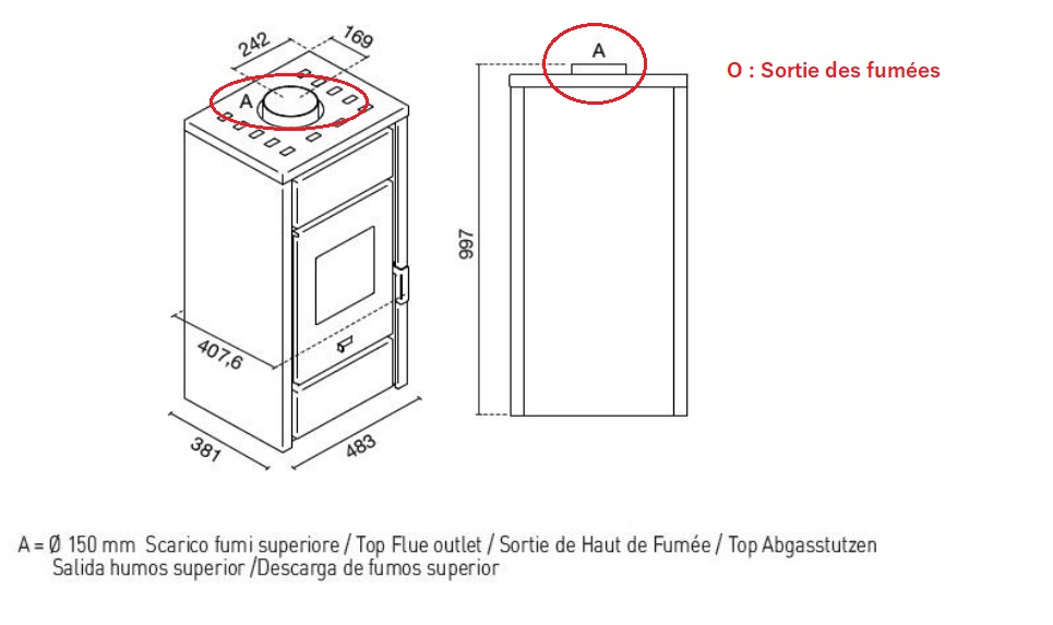 Schéma technique - ESTER
