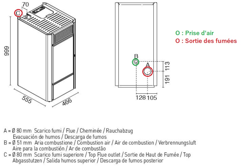 Schéma technique - MILLY