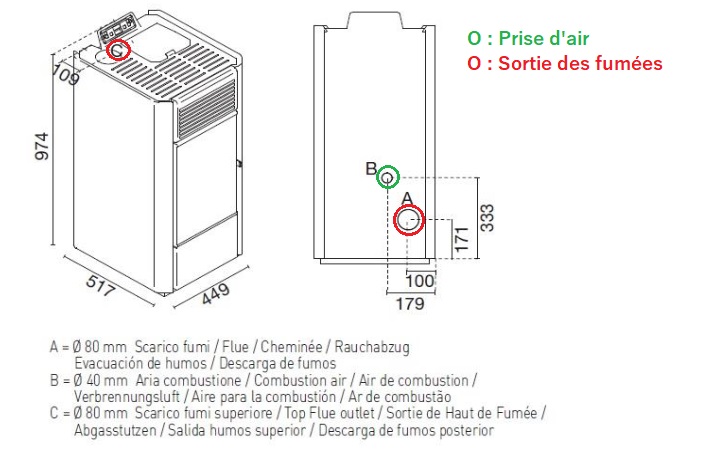 Schéma technique - NORA