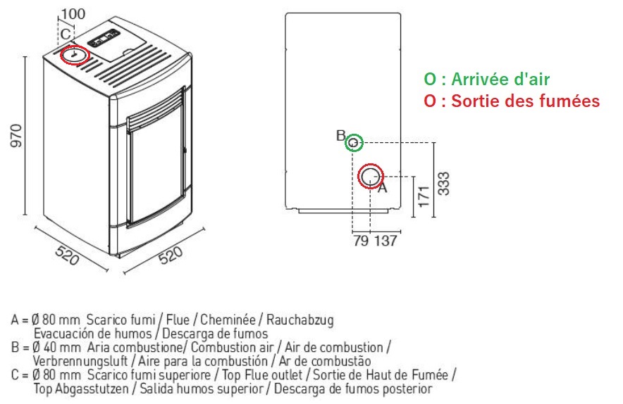 Schéma technique - SOFIA