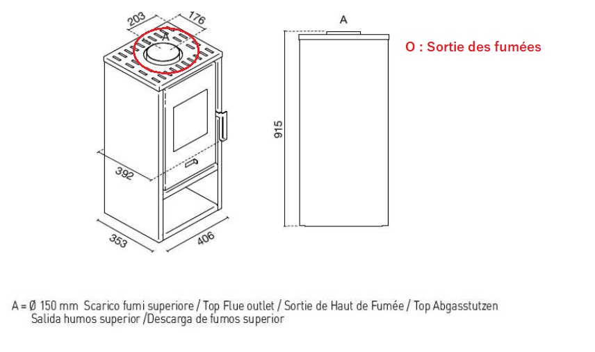 Schéma technique - GILDA