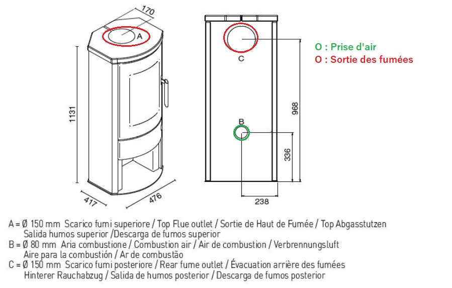 Schéma technique - GINEVRA