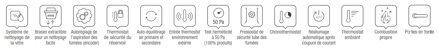 Systèmes Amika Extraflame