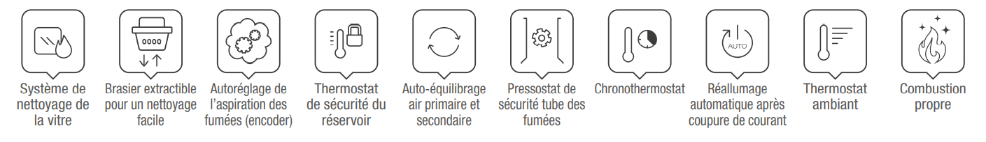 Annabella AD EVO systèmes
