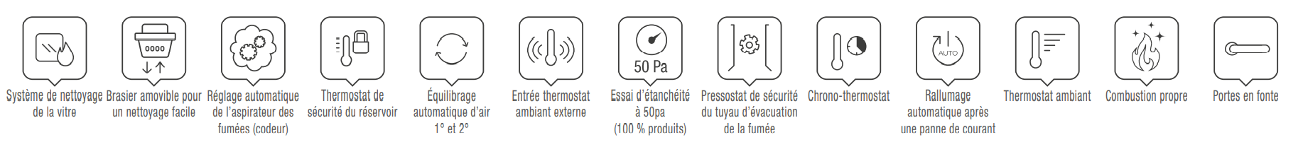 Systèmes ILARY PLUS