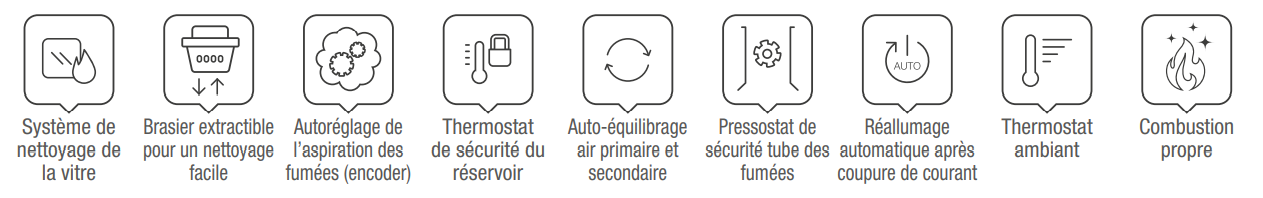 Ketty Evo 2.0 Systèmes technologiques
