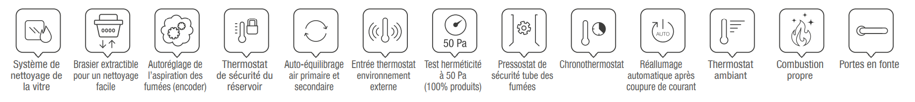Pamela Extraflamme System