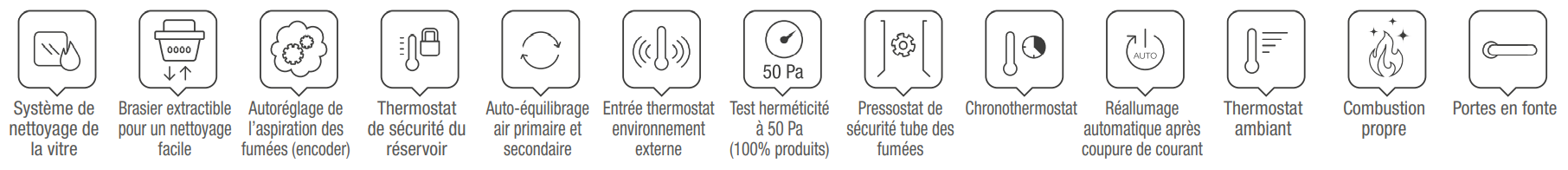 Systèmes du Rosanna Idro
