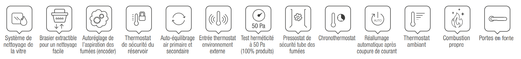 Systèmes du SABRY Extraflamme