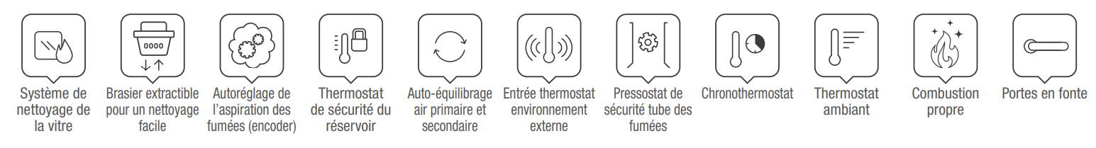 Teorema Extraflame Systèmes