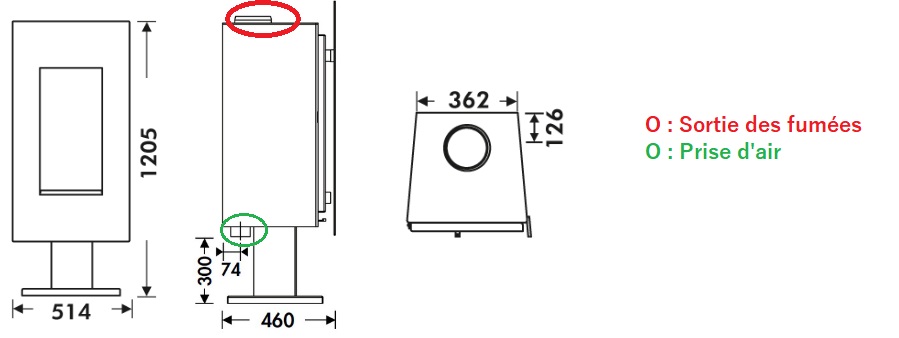Schéma des dimensions