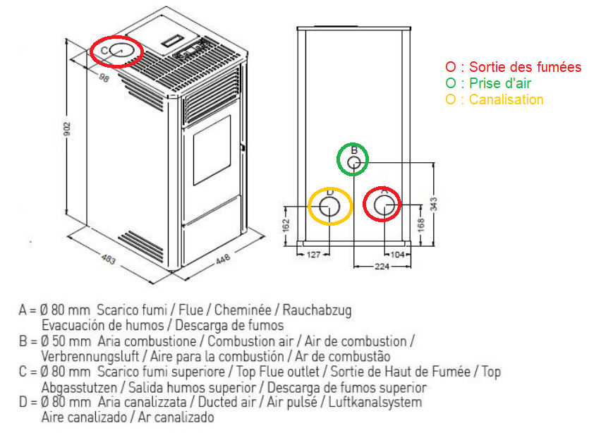 Dimensions du Poele vita de chez punto fuoco