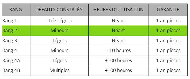 Tableau défauts